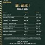 vegas bet lines